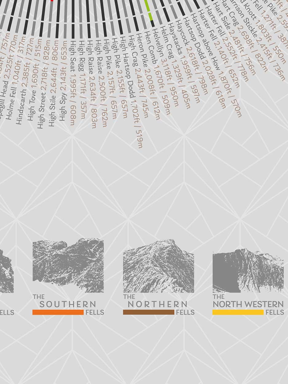 Wainwright's Wheel - Lake District Print - Image 5
