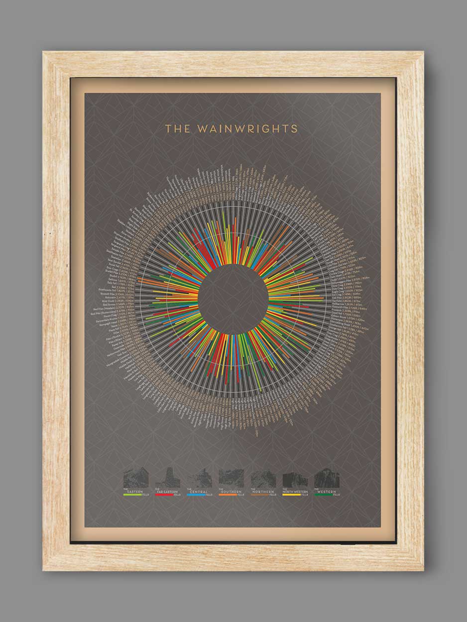 Wainwrights Wheel - Dark Taupe Version - Image 3
