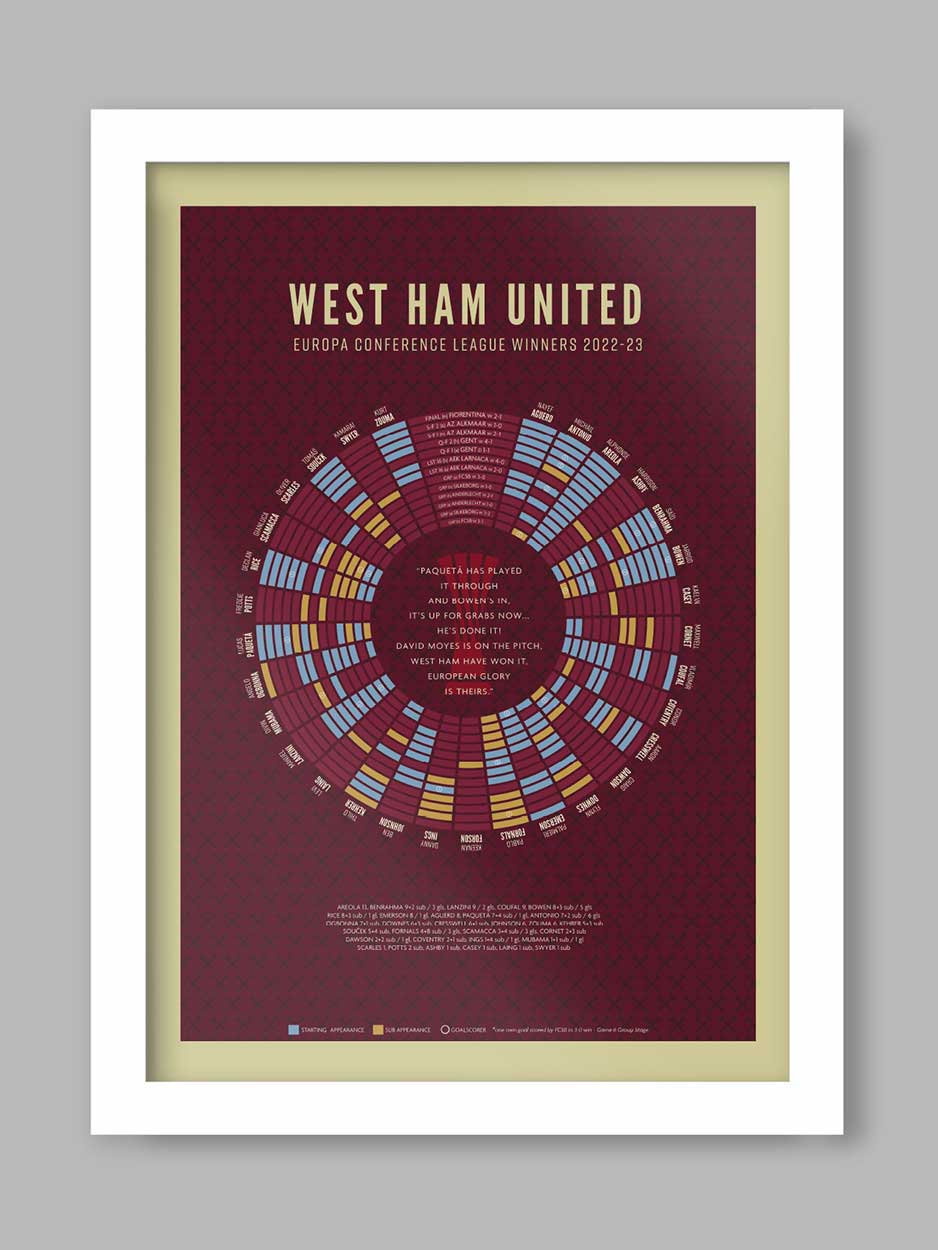 West Ham 23 - Football Print - Image 2