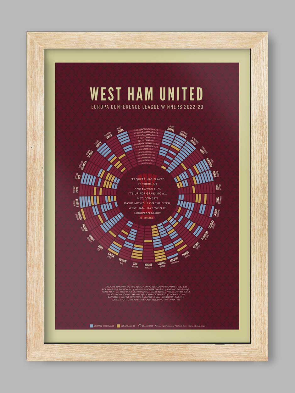 West Ham 23 - Football Print - Image 3