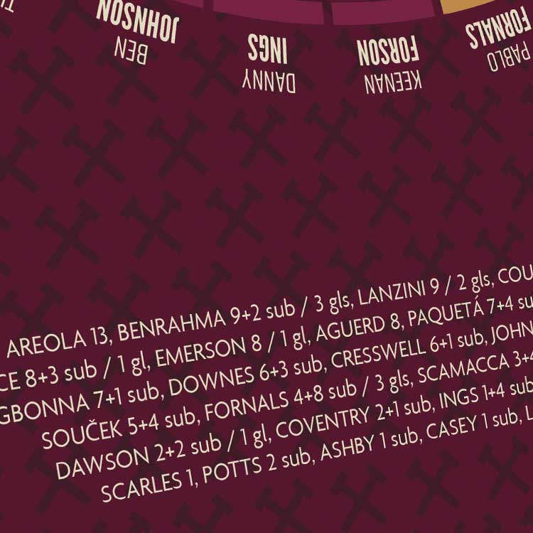 West Ham 23 - Football Print - Image 5