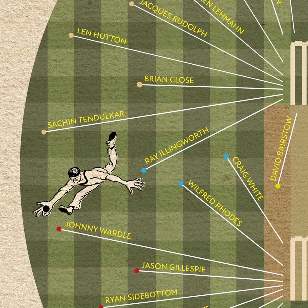 Yorkshire CCC - Cricket Print - Image 3
