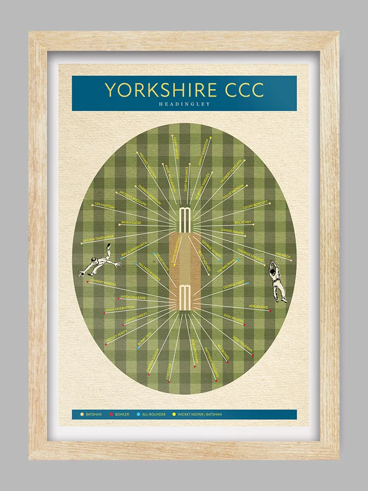 Yorkshire CCC - Cricket Print - Image 5