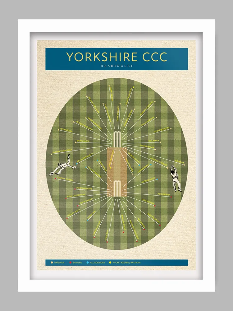 Yorkshire CCC - Cricket Print - Image 6